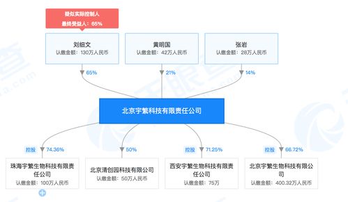 清華系新銳宇繁生物科技成立，跨界融合抗癌研發(fā)與教育科技引關(guān)注
